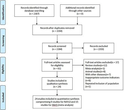 Association of Serum Bilirubin With Metabolic Syndrome and Non-Alcoholic Fatty Liver Disease: A Systematic Review and Meta-Analysis